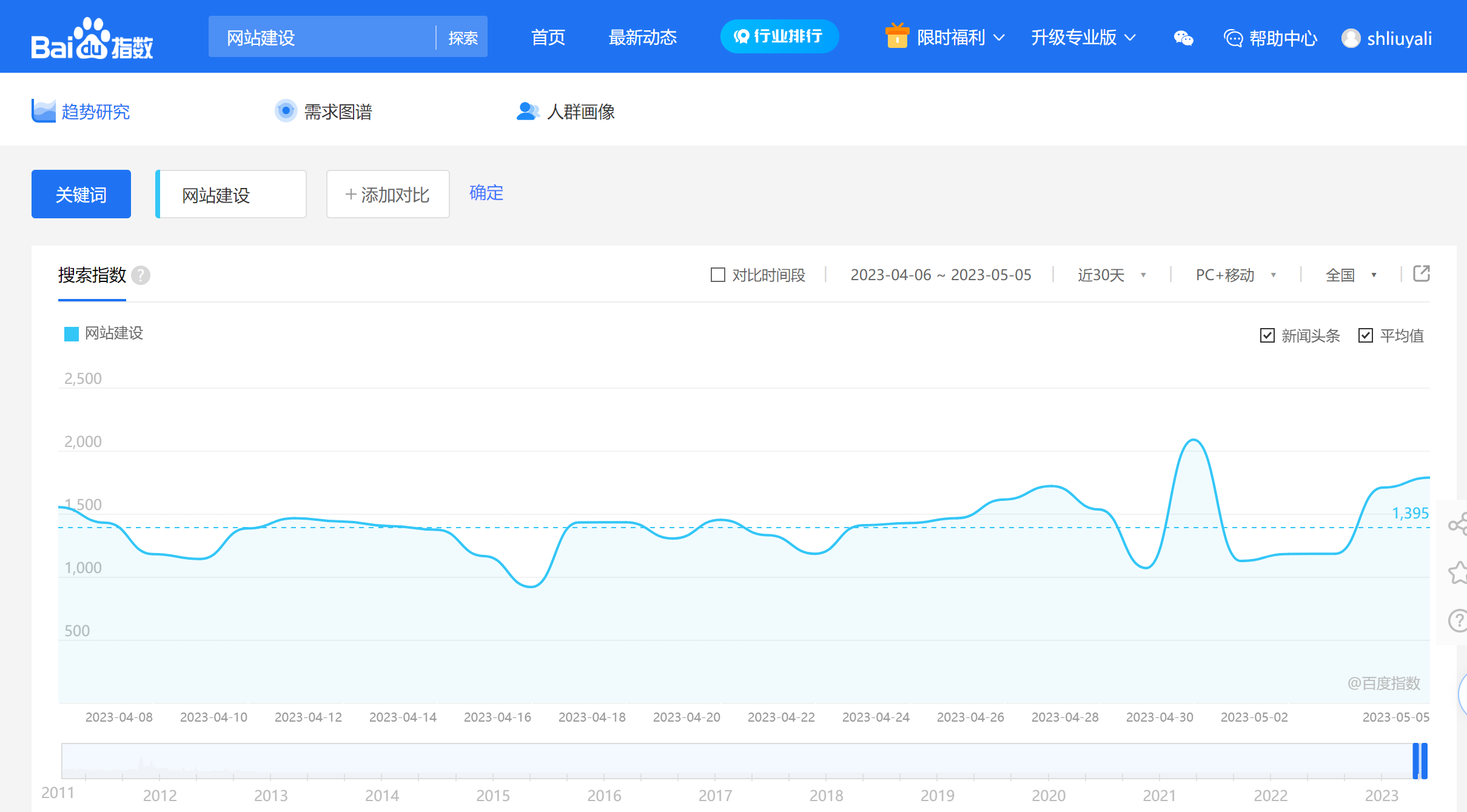 关键词指数是什么（关键词指数及查询方法）