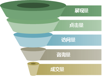 高端网站定制