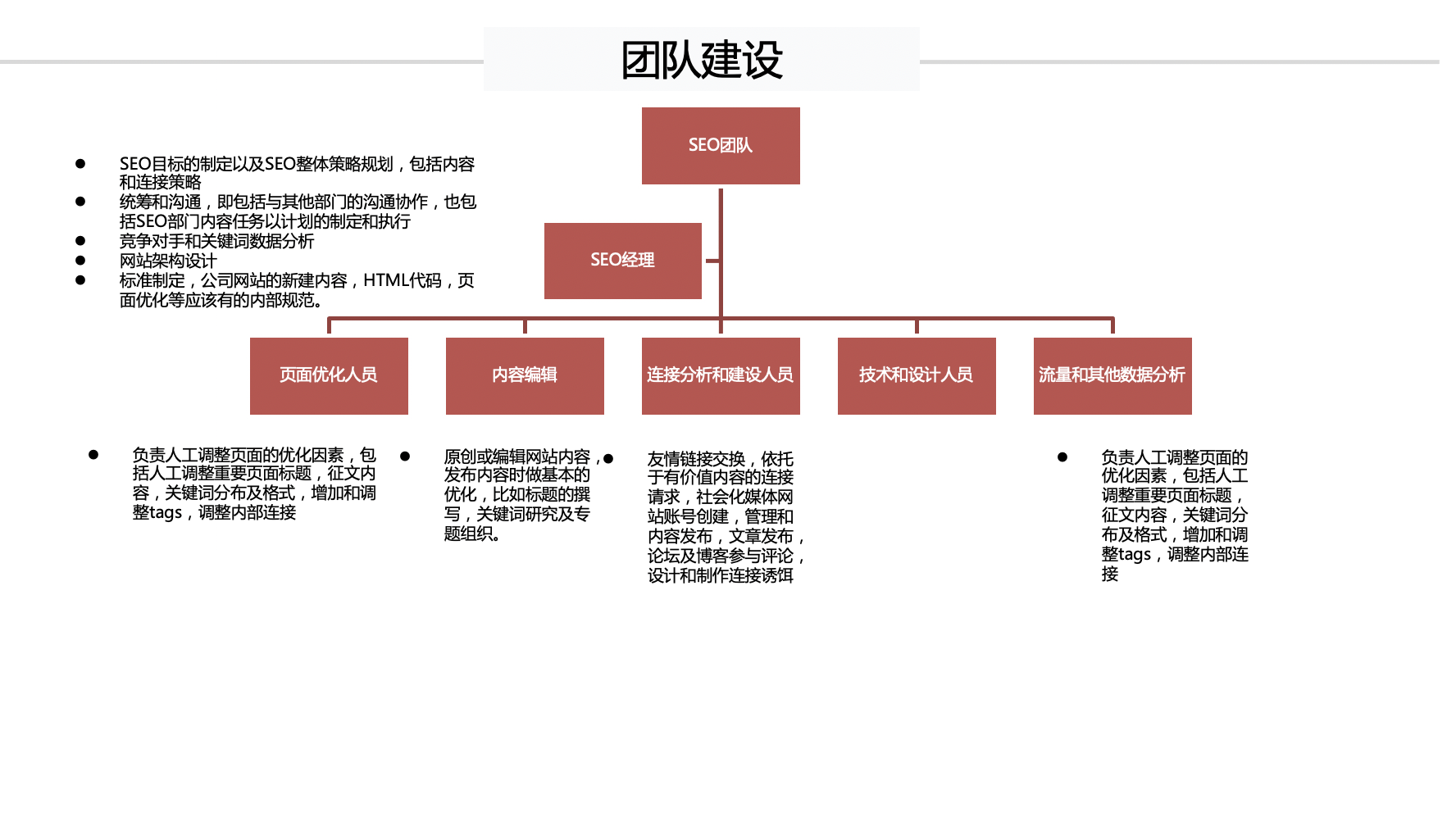 seo推广策略如何做_上海水沐科技1