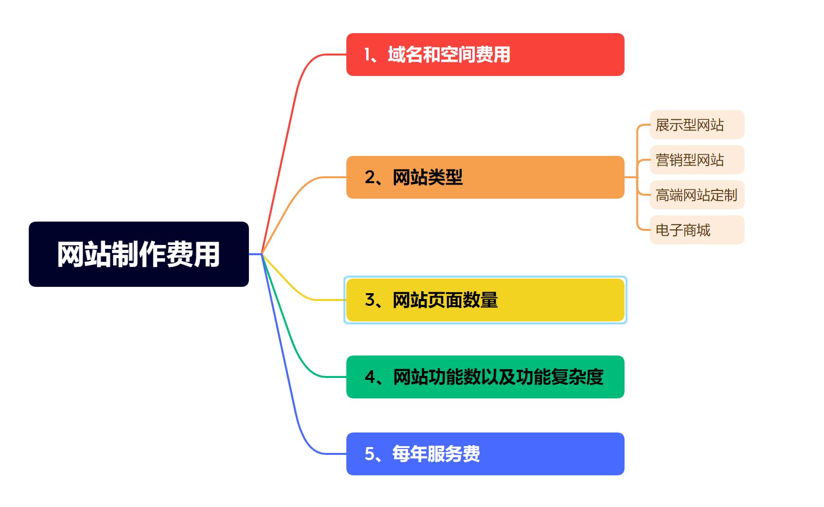 建设网站费用2.jpg