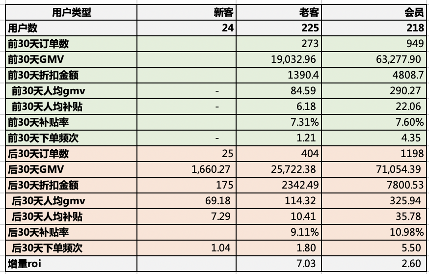 视频号网站运营6