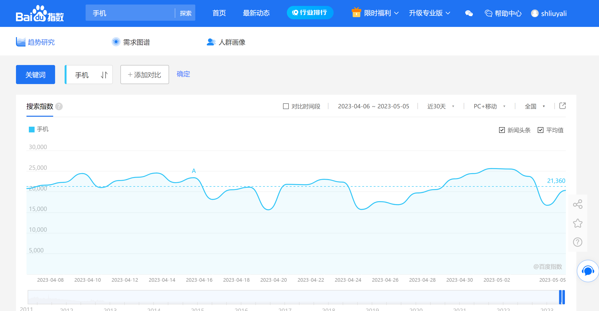 关键词指数是什么（关键词指数及查询方法）