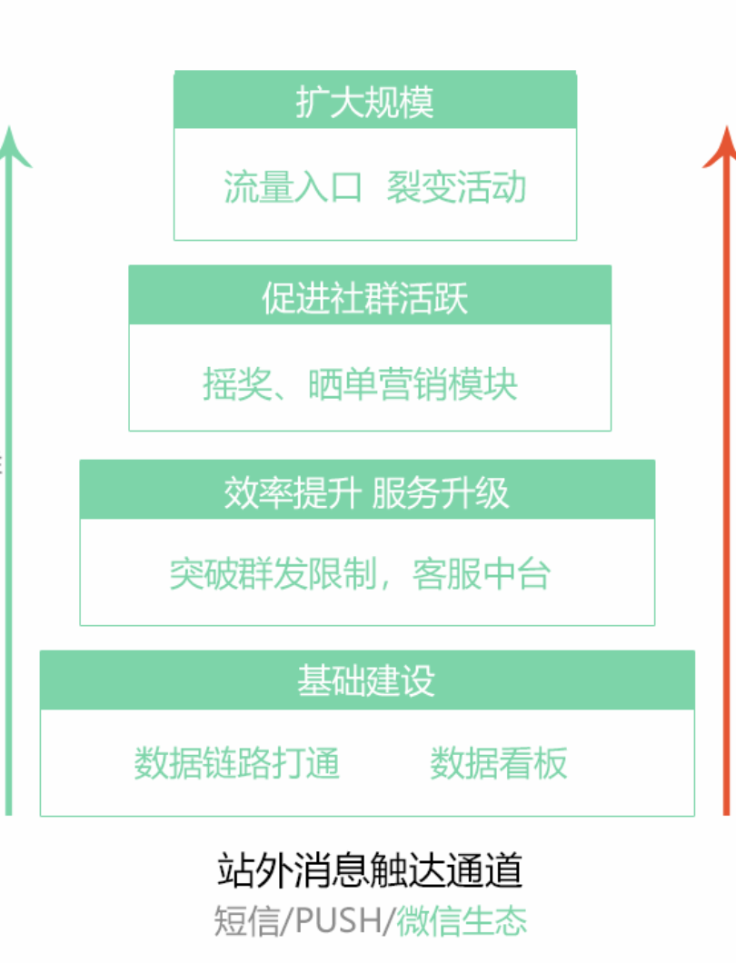 社群运营11.png